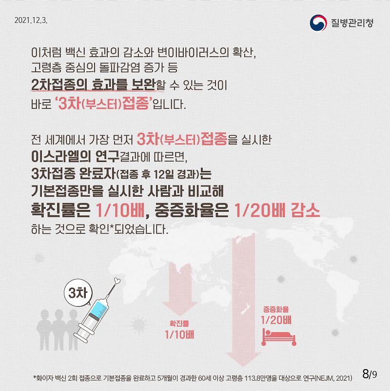 211203_[KDCA]_3차접종_필요성_카드뉴스8.jpg
